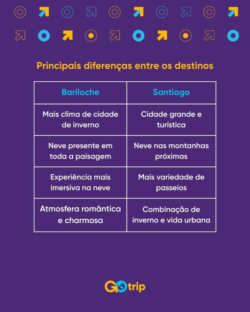 bariloche ou santiago-agencia-go-trip-e-a-primeira-viagem-de-neve.jpg